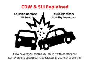 What is Cdw Insurance on Car Rentals