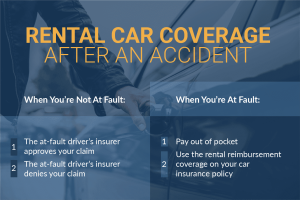 Does Insurance Pay for Rental Car After Accident